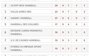 Victoire prometteuse