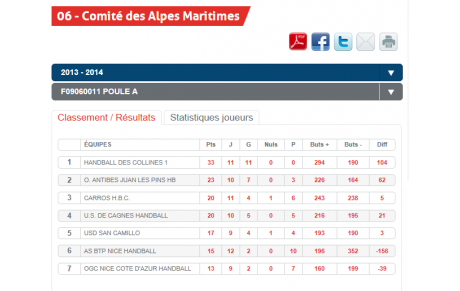 Nos séniores en ERF invaincues !